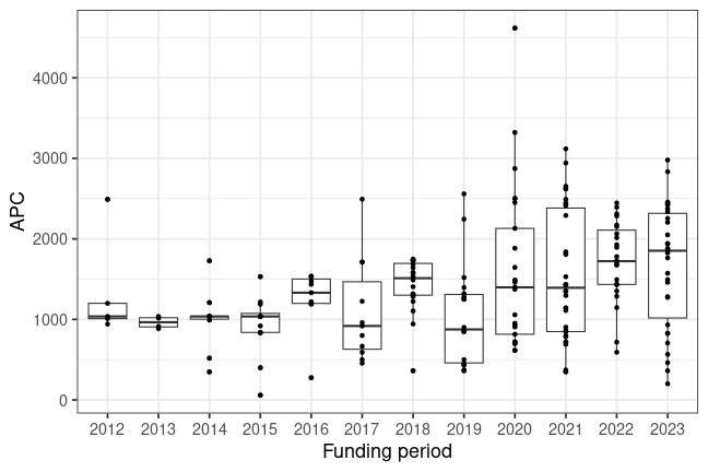 plot of chunk box_zurich_2024_07_15_year_full