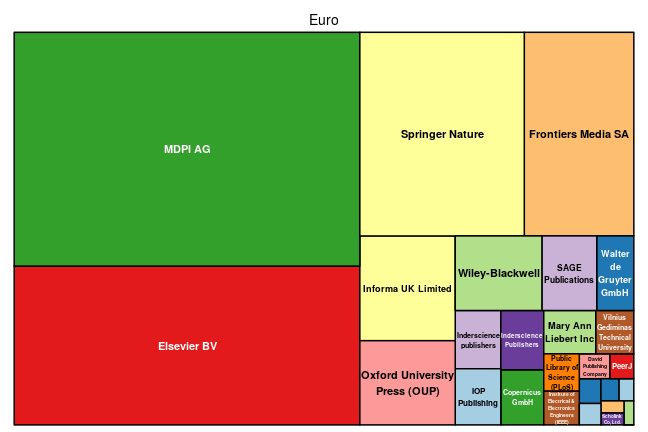 plot of chunk tree_bozen_2021_03_19_full