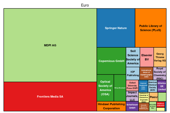 plot of chunk tree_braunschweig_2020_04_08_full