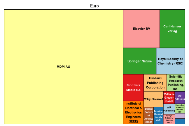 plot of chunk tree_clausthal_2022_06_29_full