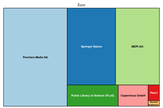 plot of chunk tree_csic_2023_12_01_full