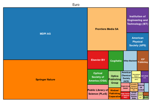 plot of chunk tree_dortmund_2023_03_29_full