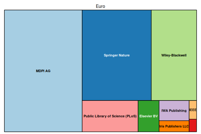 plot of chunk tree_fhaachen_2025_11_20_full
