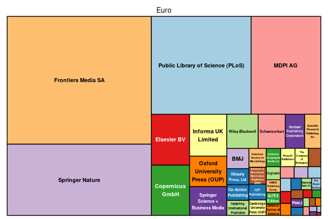 plot of chunk tree_fuberlin_2020_02_18_full