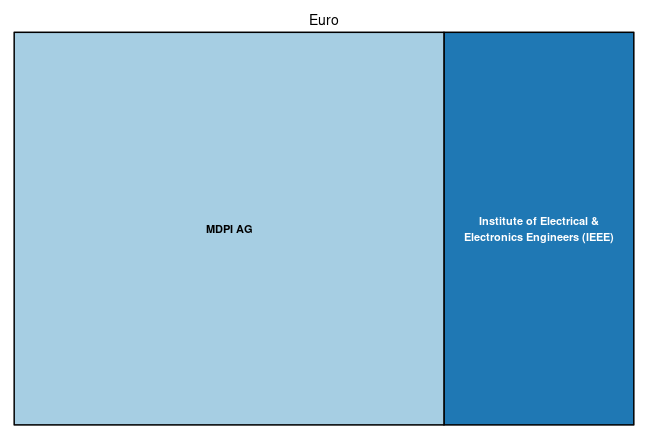 plot of chunk tree_htwg_2024_01_12_full