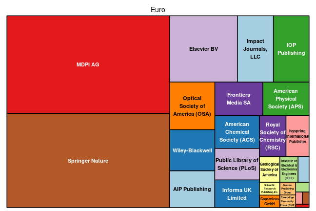 plot of chunk tree_hzdr_2022_03_25_full