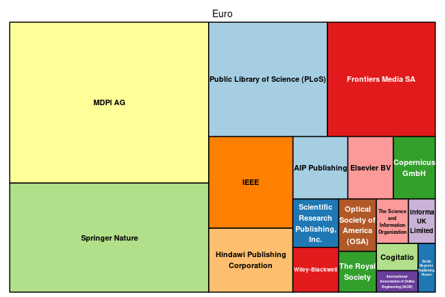 plot of chunk tree_ilmenau_2020_02_05_full