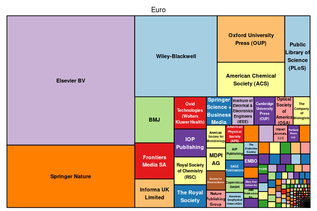 plot of chunk tree_jisc_2019_12_19_full