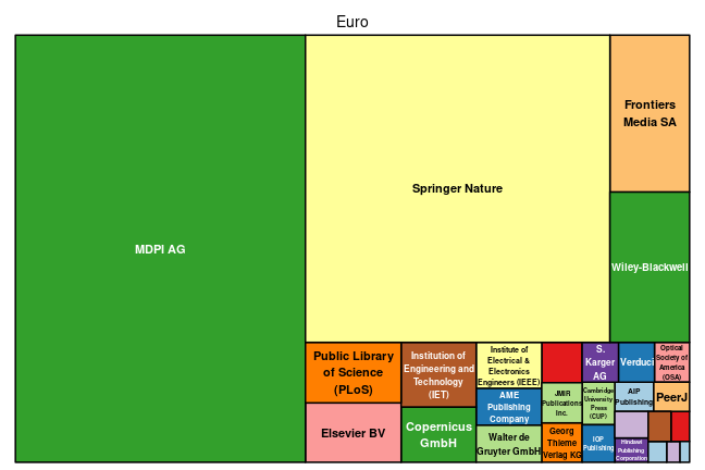 plot of chunk tree_kiel_2022_04_22_full