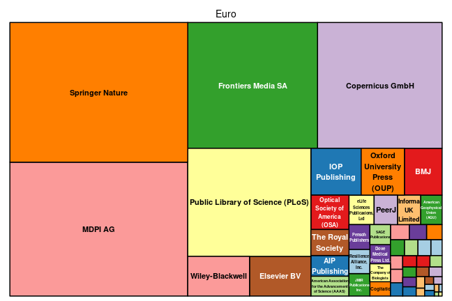 plot of chunk tree_leibnizfonds_2022_03_29_full