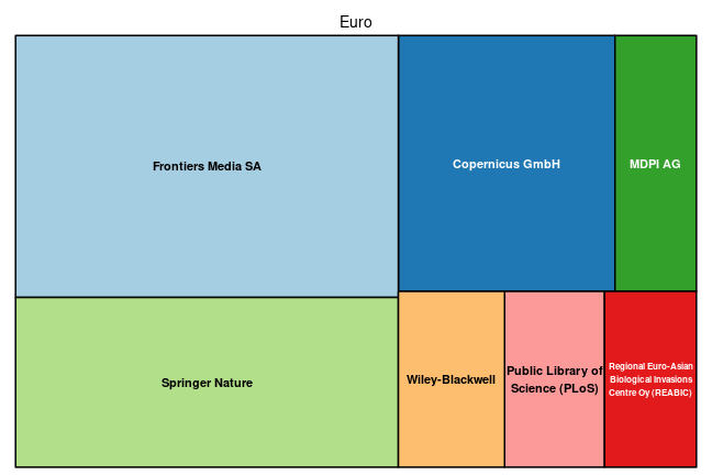 plot of chunk tree_lib4ri_eawag_2023_02_28_full