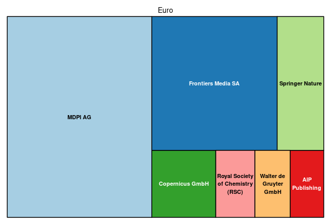 plot of chunk tree_lib4ri_empa_2023_02_28_full