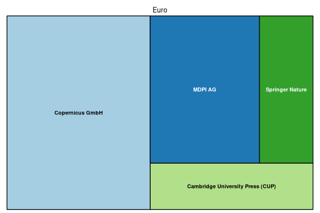 plot of chunk tree_lib4ri_psi_2022_02_08_full