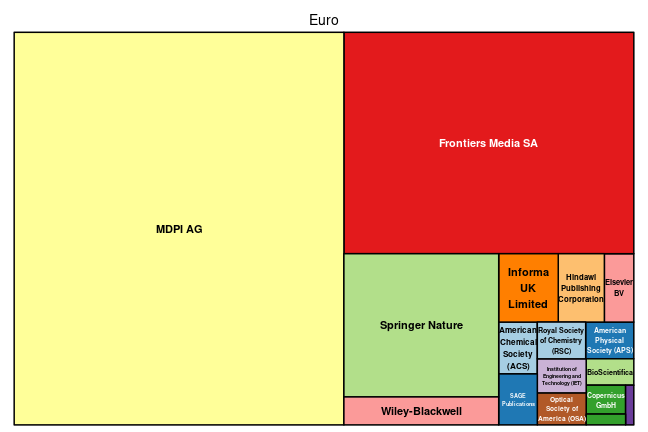 plot of chunk tree_linz_2023_01_03_full