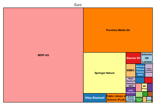 plot of chunk tree_linz_2025_05_14_full