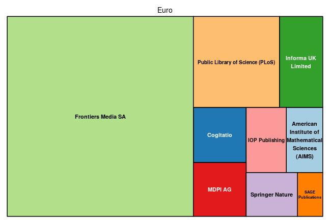 plot of chunk tree_mannheim_2021_02_04_full