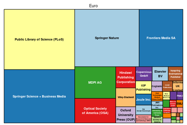 plot of chunk tree_muenster_2020_05_13_full