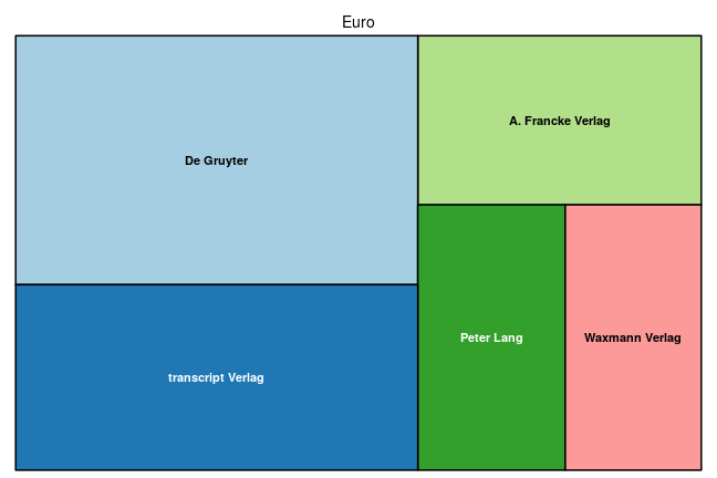 plot of chunk tree_muenster_2021_03_16_bpc_full