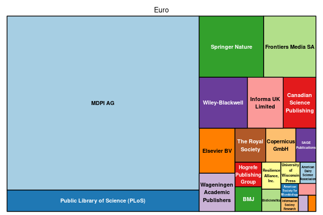 plot of chunk tree_natlibswe_2022_06_03_full