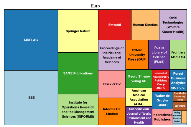 plot of chunk tree_natlibswe_2026_04_10_full