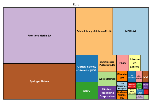 plot of chunk tree_osnabrueck_2020_03_31_full