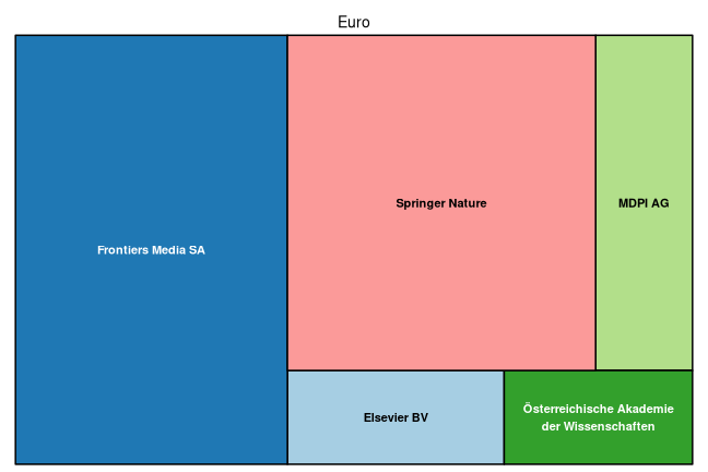 plot of chunk tree_ph_freiburg_2026_04_15_full