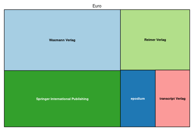 plot of chunk tree_salzburg_2021_02_19_bpc_full