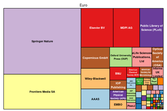 plot of chunk tree_snsf_2022_03_01_full