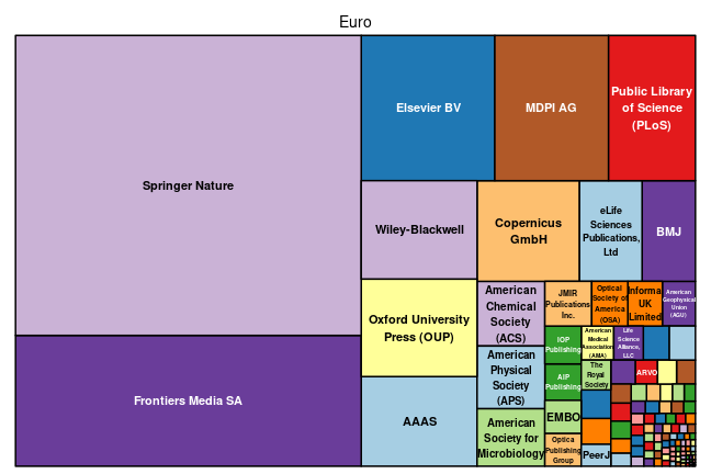 plot of chunk tree_snsf_2025_05_22_full