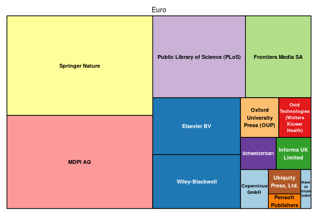 plot of chunk tree_trier_2020_10_22_full