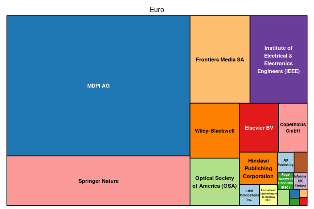 plot of chunk tree_tuwien_2021_03_26_full