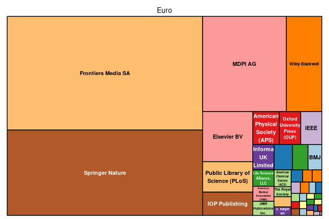 plot of chunk tree_ulm_2026_04_30_full