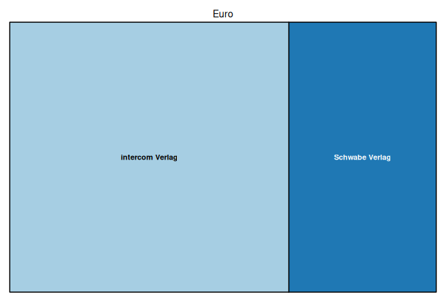 plot of chunk tree_zbzuerich_2026_07_20_bpc_full
